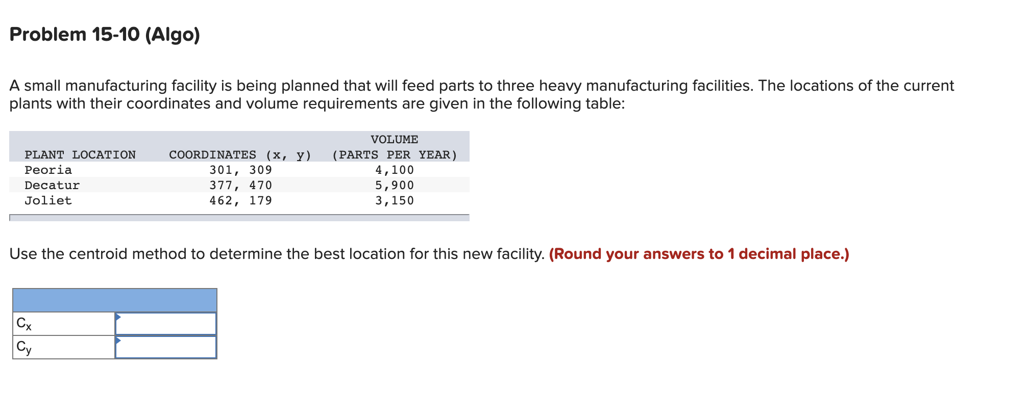 Solved A small manufacturing facility is being planned that
