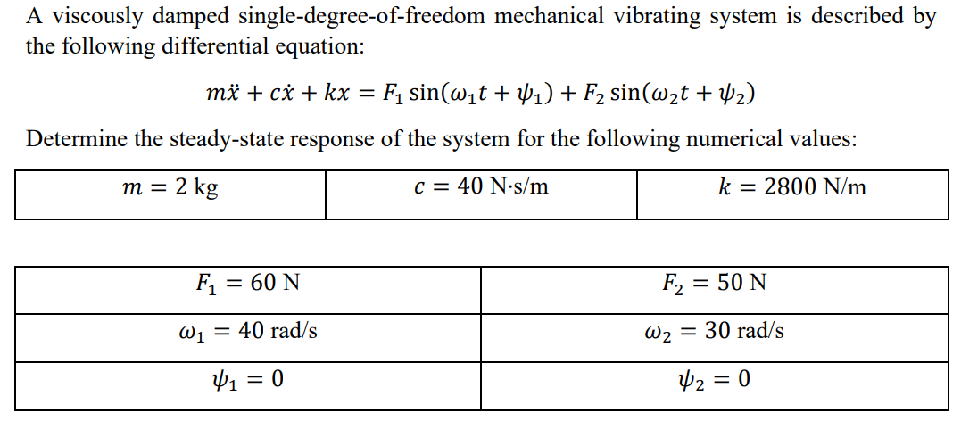 Solved A viscously damped single-degree-of-freedom | Chegg.com