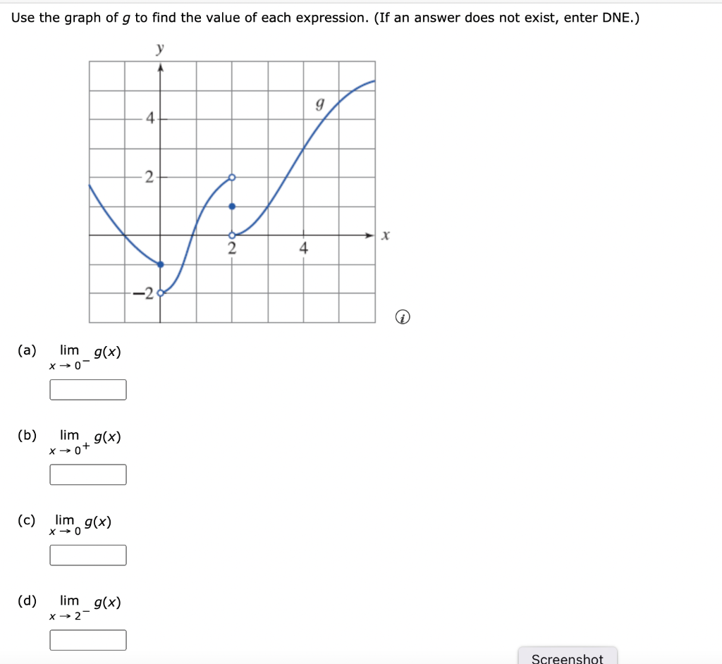 Solved Use the graph of g to find the value of each | Chegg.com