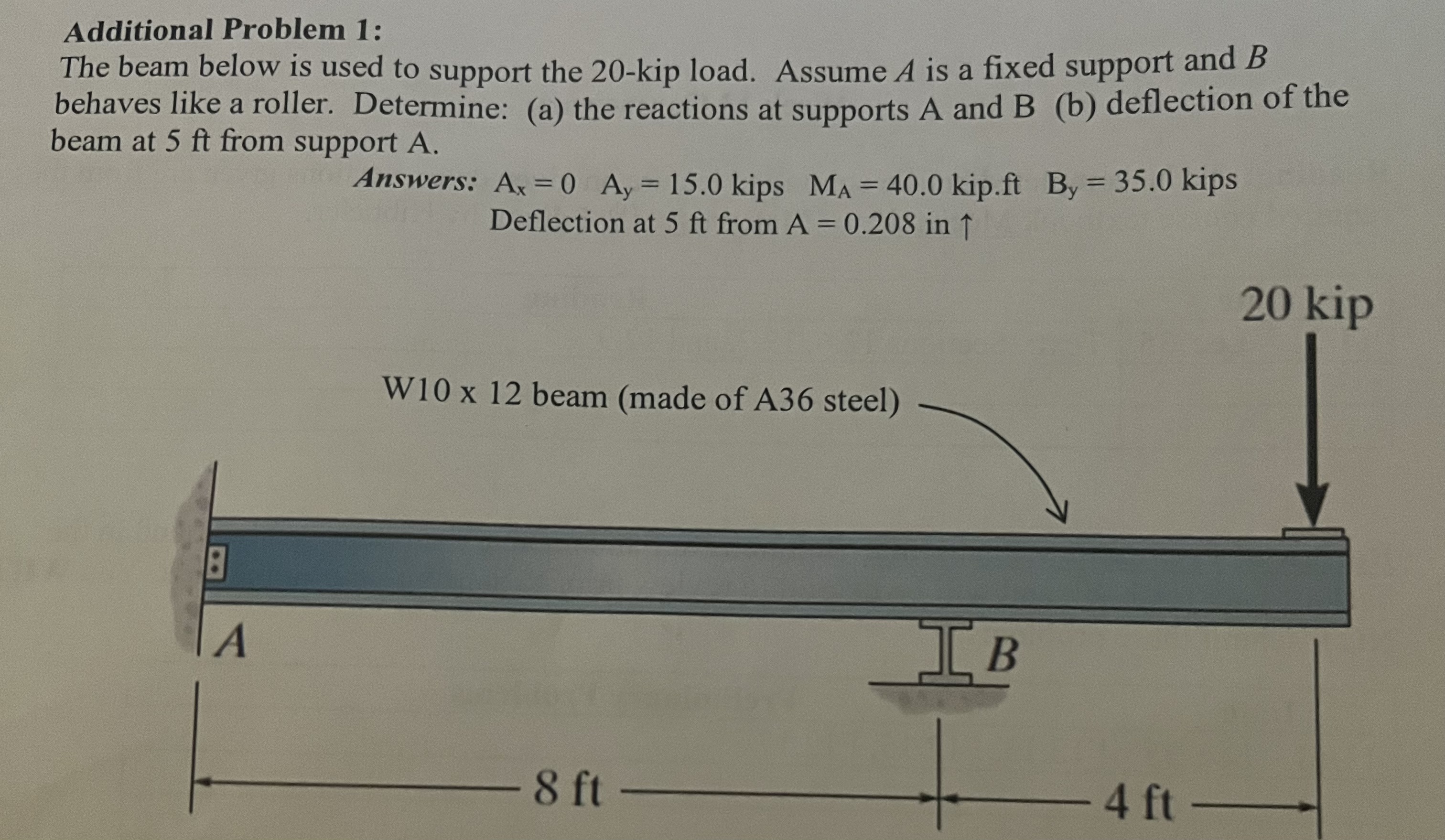 Solved Additional Problem 1:The Beam Below Is Used To | Chegg.com