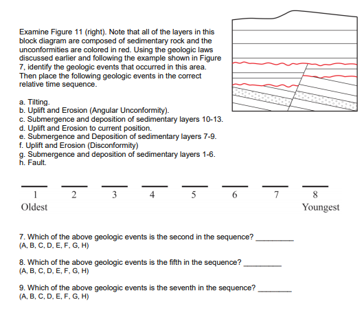 Solved Examine Figure 11 (right). Note that all of the | Chegg.com