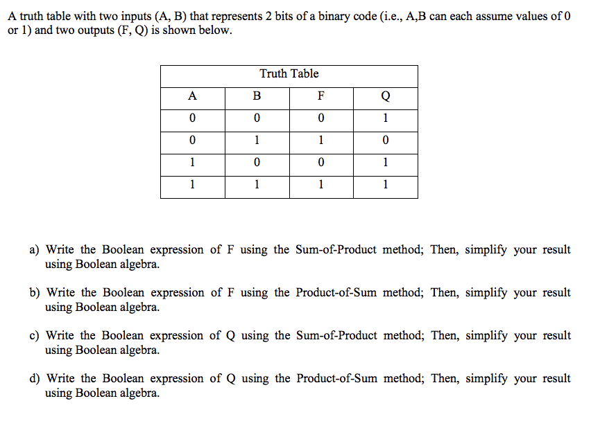 Solved A truth table with two inputs (A, B) that represents | Chegg.com