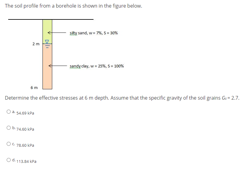 Solved The soil profile from a borehole is shown in the | Chegg.com