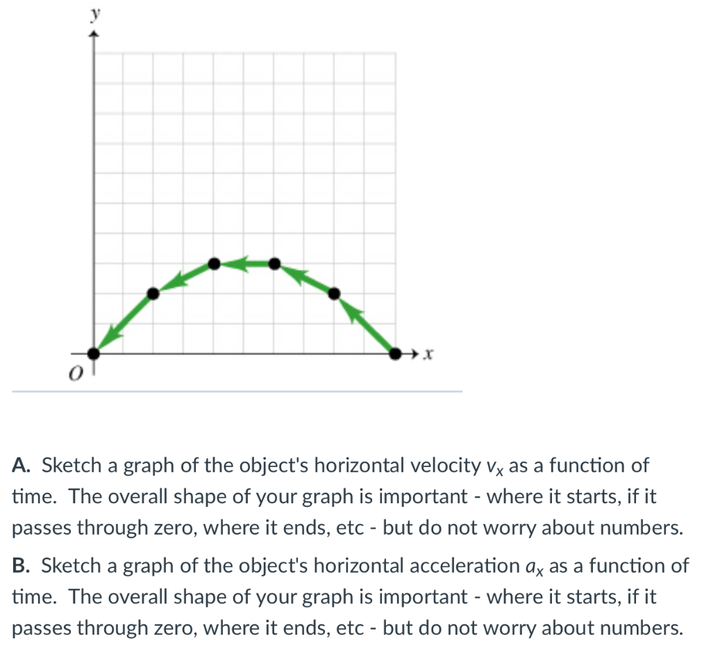 Solved . A. Sketch a graph of the object's horizontal | Chegg.com