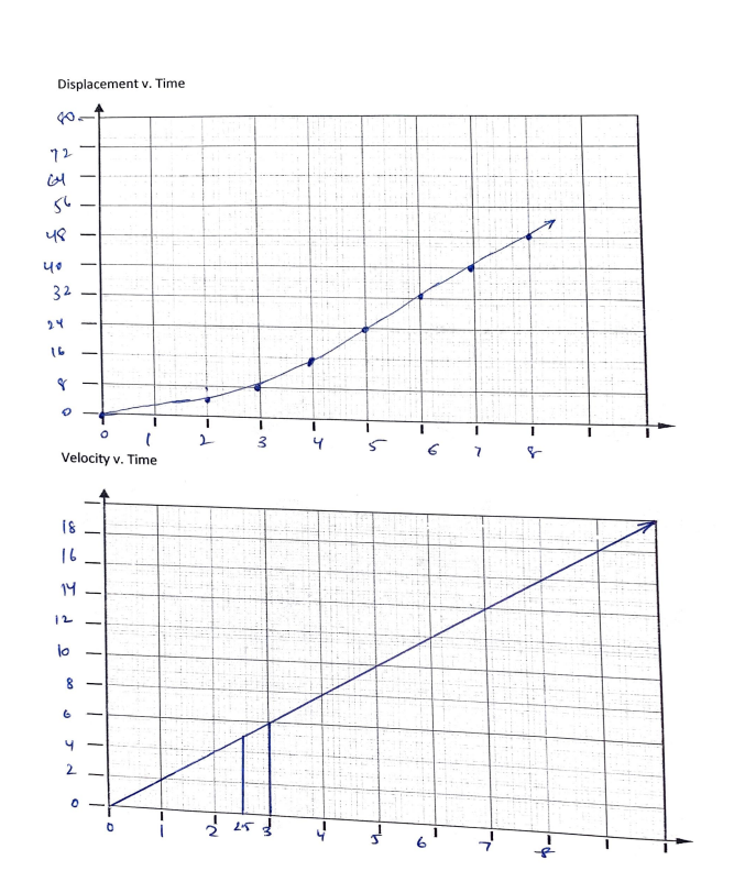 Solved can someone please help me with part C and D thank u | Chegg.com