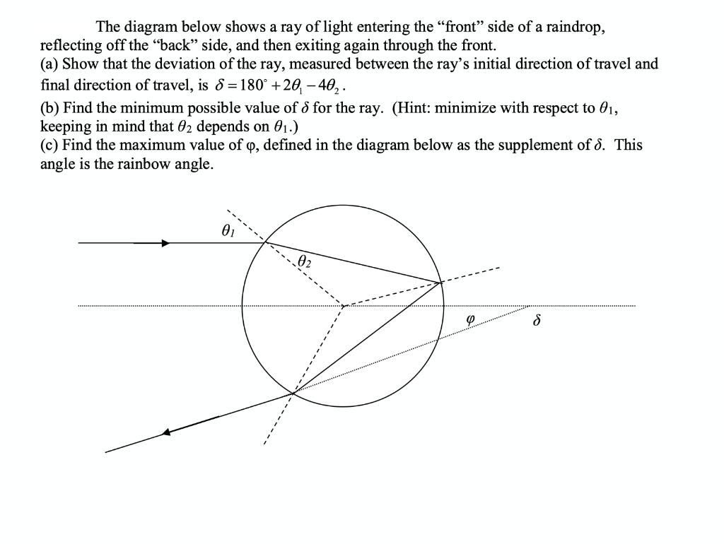 Solved The diagram below shows a ray of light entering the | Chegg.com