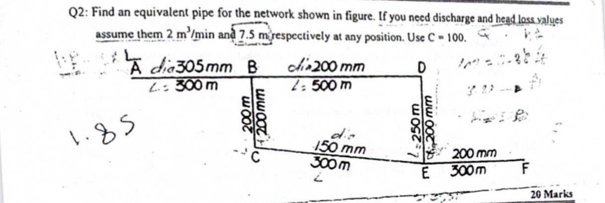 Solved Q2: Find an equivalent pipe for the network shown in | Chegg.com