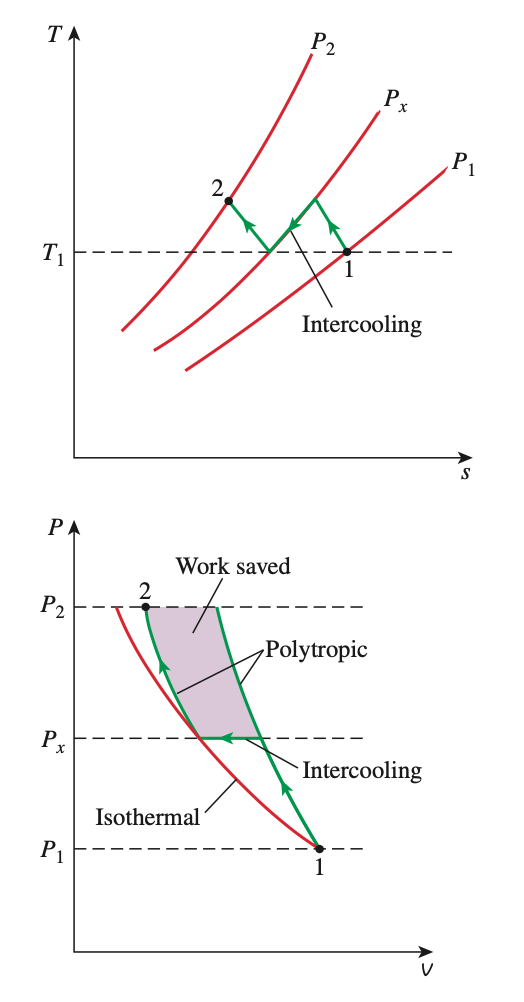 Solved How do I derive the first equation (1) to get to | Chegg.com