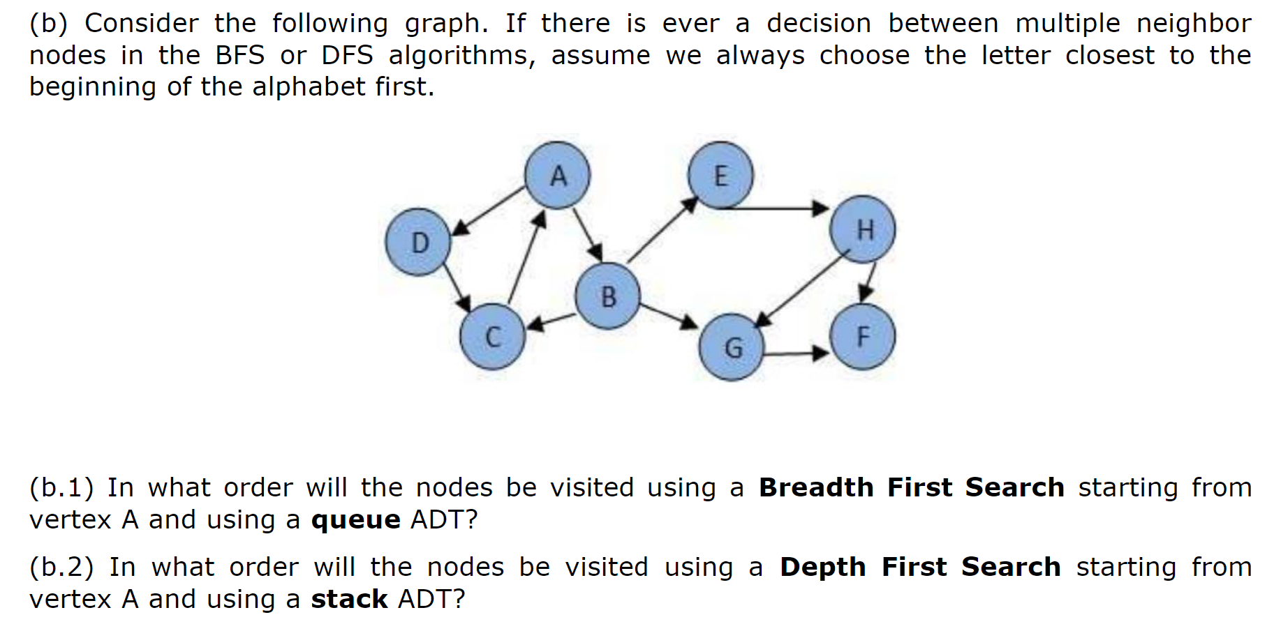 Solved (b) Consider The Following Graph. If There Is Ever A | Chegg.com