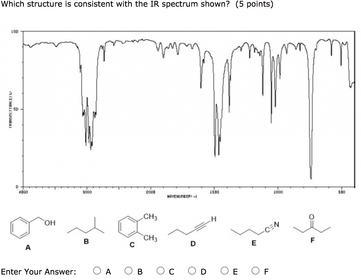 Solved Which structure is consistent with the IR spectrum | Chegg.com