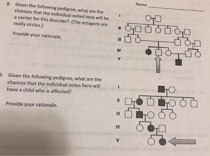 Solved Name Given the following pedigree, what are the | Chegg.com