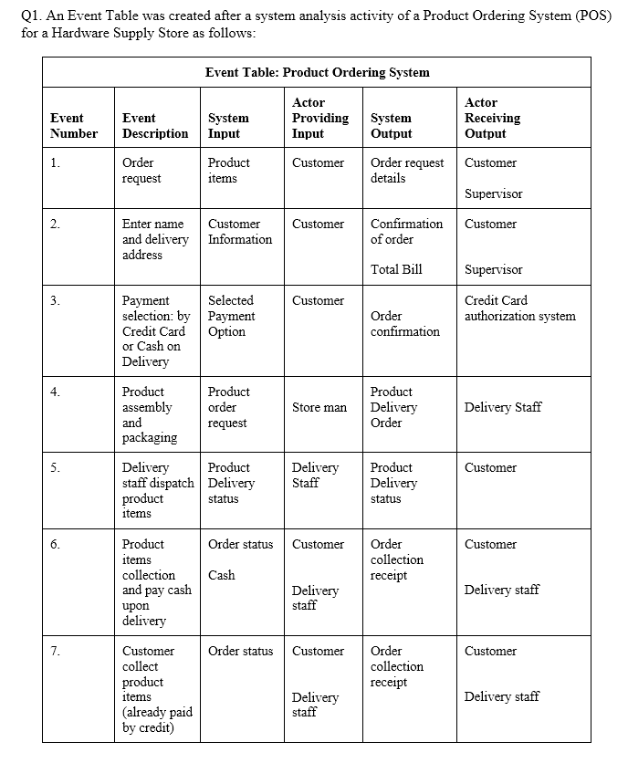 Solved Q1. An Event Table was created after a system | Chegg.com