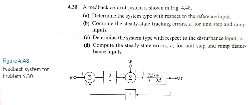 Solved 4.30 A feedback control system is shown in Fig. 4.48. | Chegg.com
