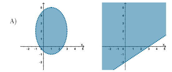 Solved To graph the maximum domain of the function The | Chegg.com