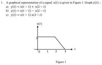 Solved 1. A graphical representation of a signal, X(t) is | Chegg.com
