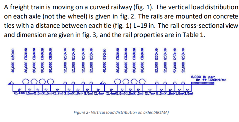 A freight train is moving on a curved railway (fig. | Chegg.com
