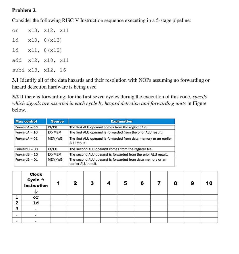 Solved Problem 3. Consider The Following RISC V Instruction | Chegg.com