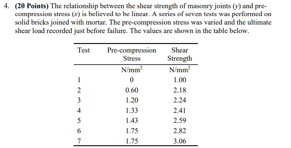 hypothesis test slope zero