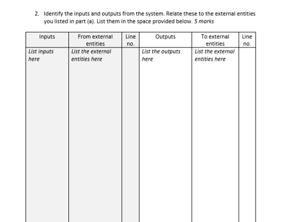 2. Identify the inputs and outputs from the system. Relate these to the external entities you listed in part (a). List them i