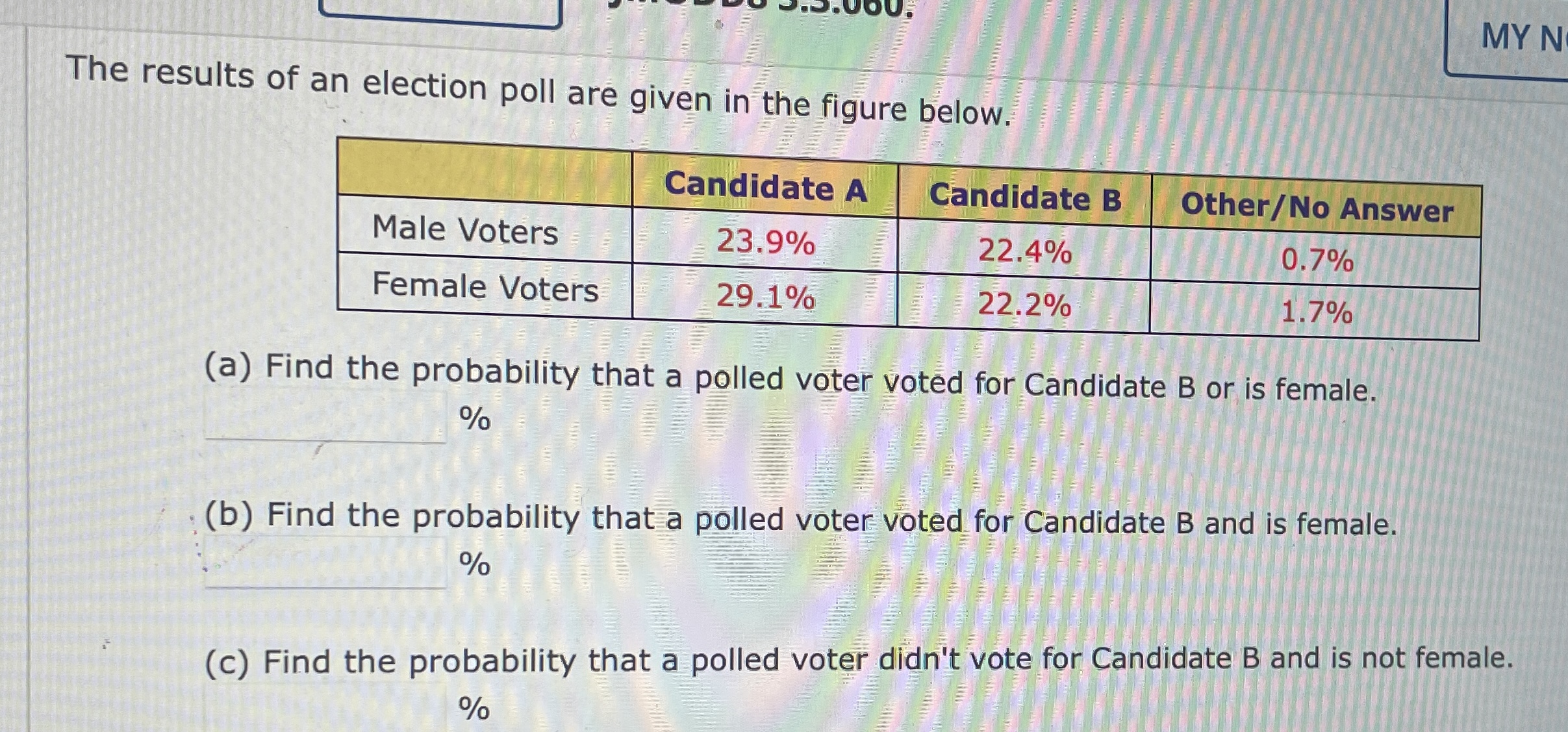 Solved The Results Of An Election Poll Are Given In The | Chegg.com