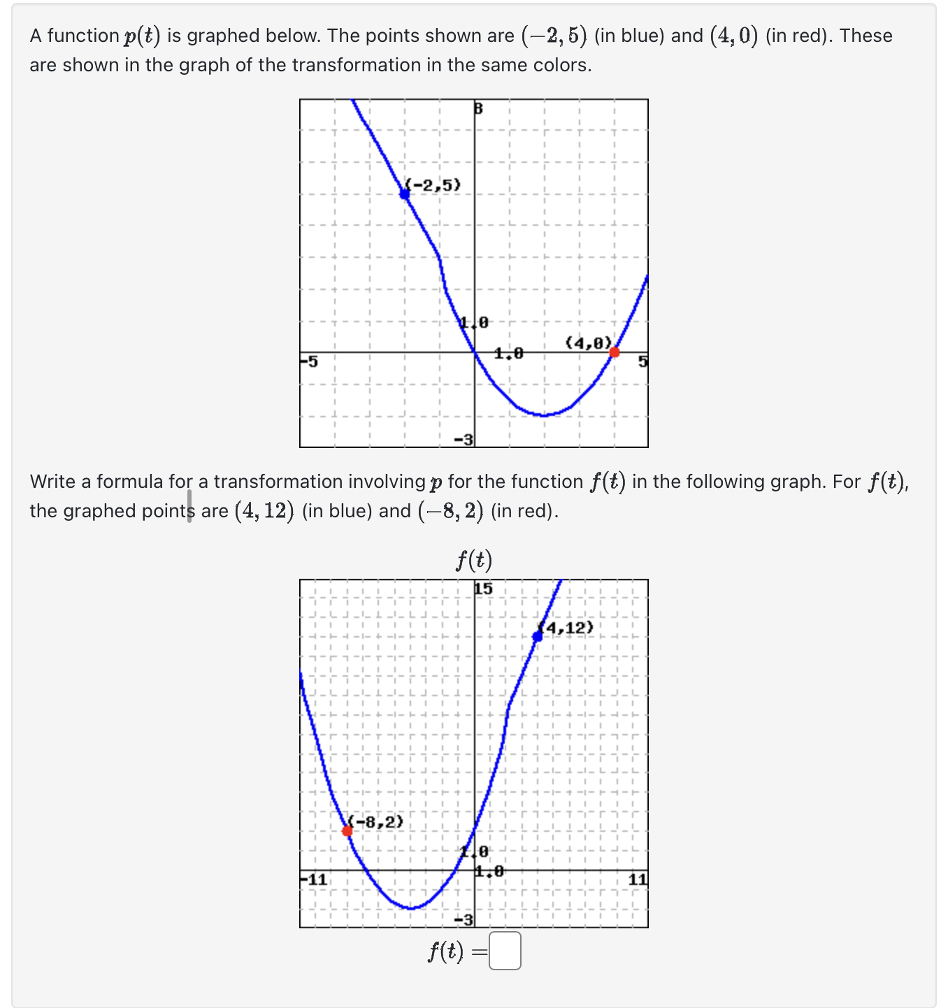 Solved A function p(t) ﻿is graphed below. The points shown | Chegg.com