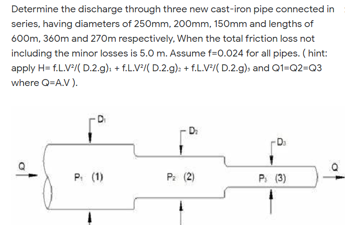 Solved (FLUID MECHANICS) The Question Is In The Picture | Chegg.com