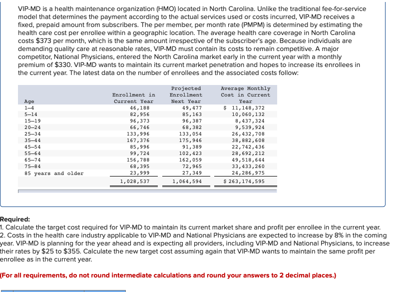 Solved VIPMD is a health maintenance organization (HMO)