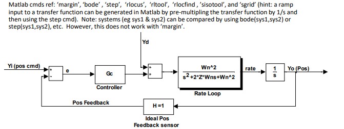 Matlab cmds ref: 'margin', 'bode', 'step', 'rlocus', | Chegg.com