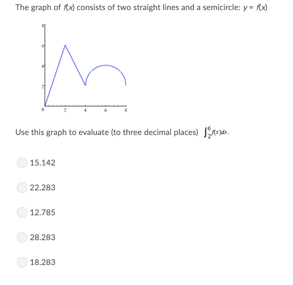 Solved The graph of x)consists of two straight lines and a | Chegg.com