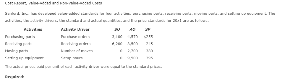 solved-cost-report-value-added-and-non-value-added-costs-chegg