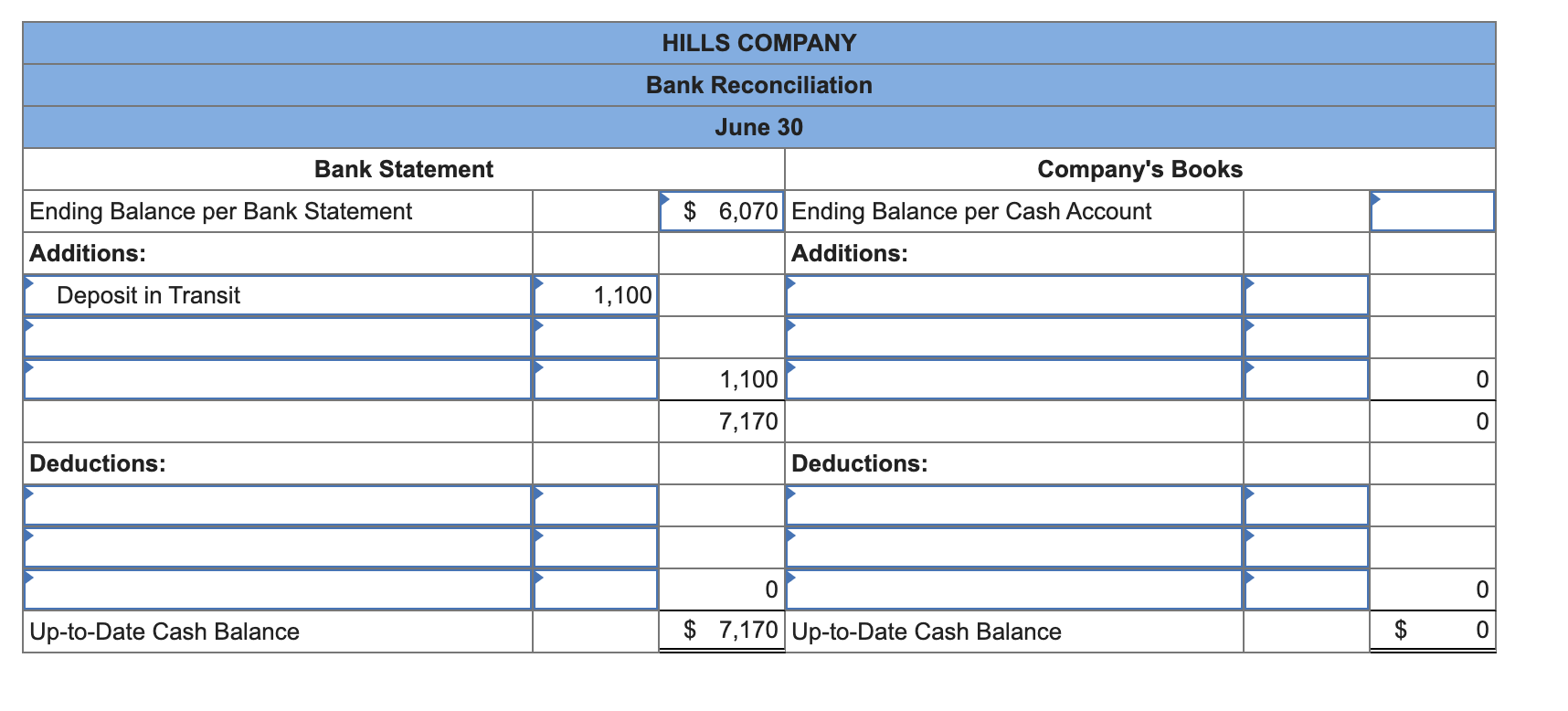 Solved Hills Company’s June 30 bank statement and the June | Chegg.com