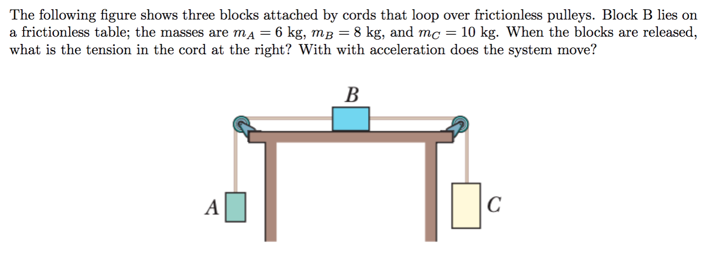 Solved The Following Figure Shows Three Blocks Attached By | Chegg.com