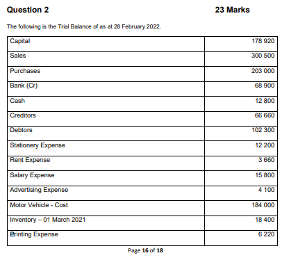 Solved Question 2 The following is the Trial Balance of as Chegg