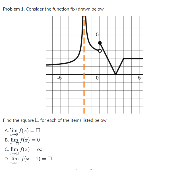 Solved Problem 1. Consider the function f(x) drawn below | Chegg.com