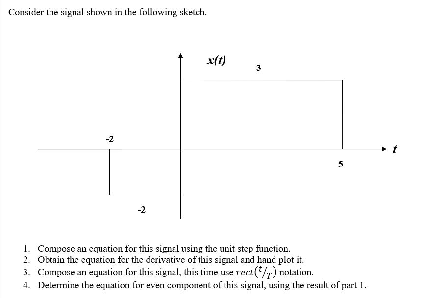 Solved Consider the signal shown in the following sketch. 1 | Chegg.com