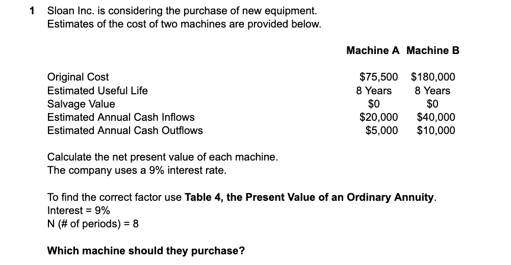 Solved 1 Sloan Inc. Is Considerina The Purchase Of New | Chegg.com