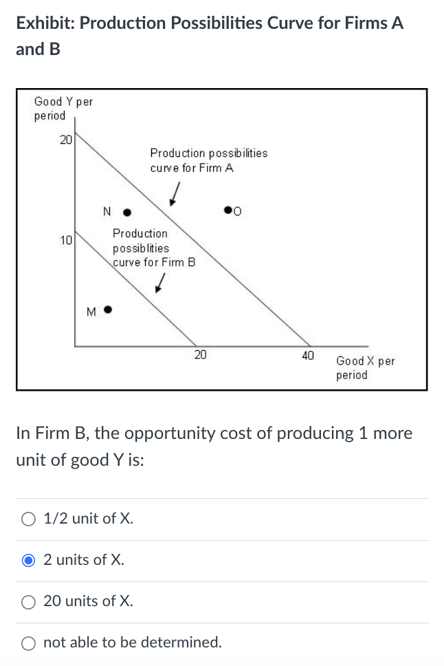 Solved Exhibit: Production Possibilities Curve for Firms | Chegg.com