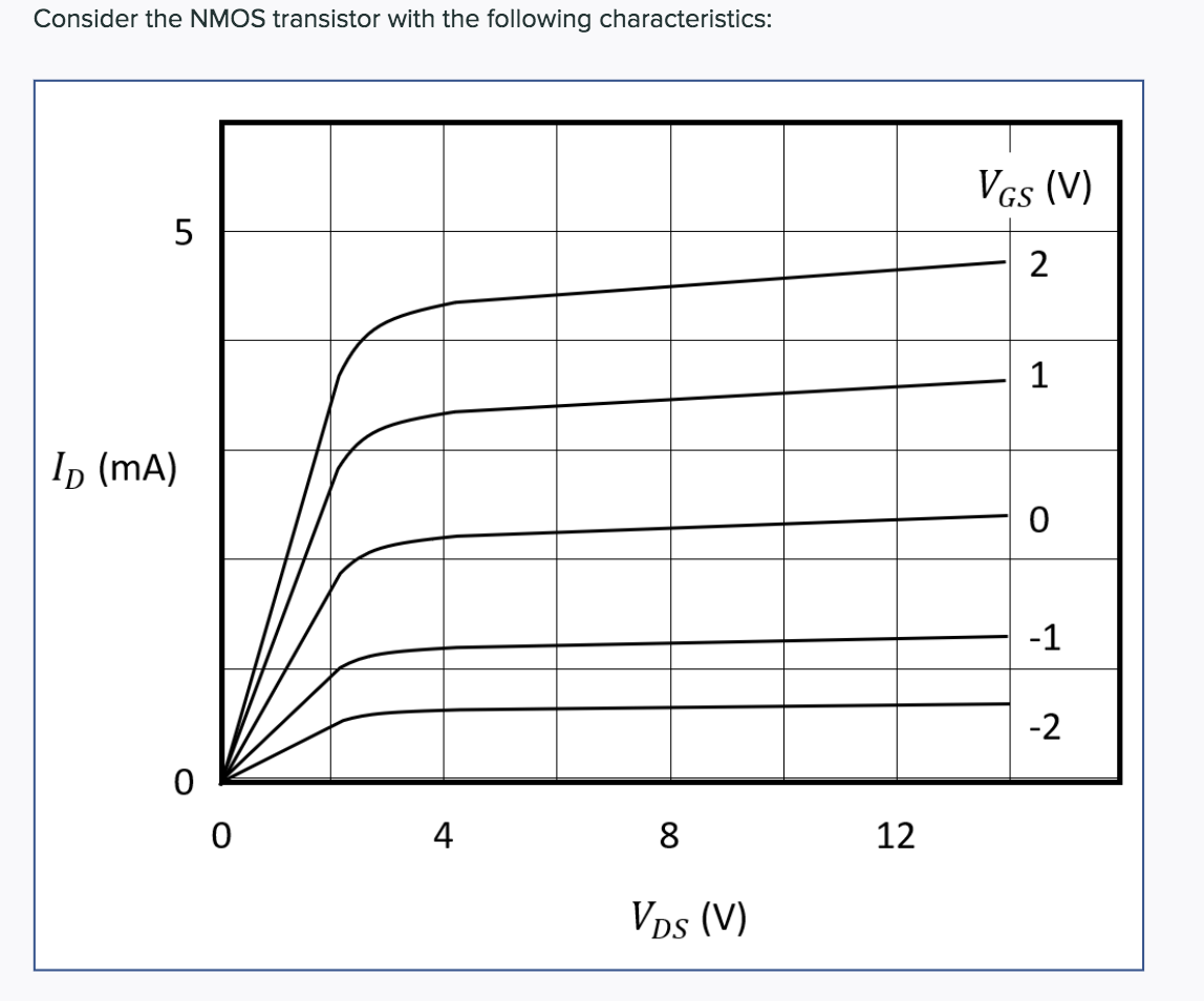 Solved Consider the NMOS transistor with the following | Chegg.com