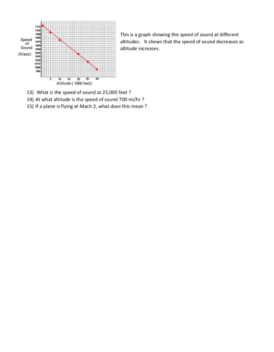 solved-speed-this-is-a-graph-showing-the-speed-of-sound-at-chegg