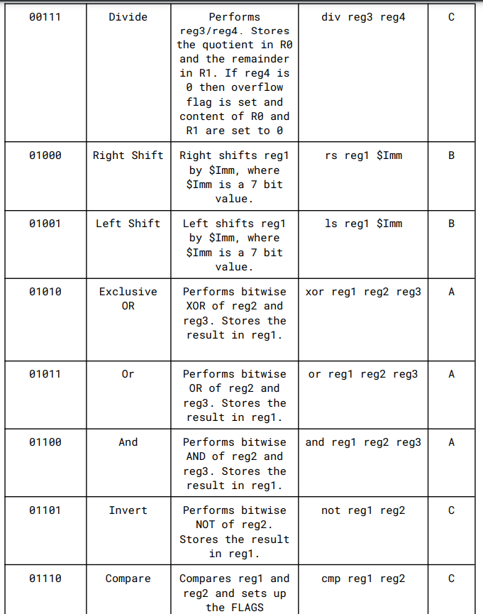 Solved ISA description: Consider a 16 bit ISA with the | Chegg.com