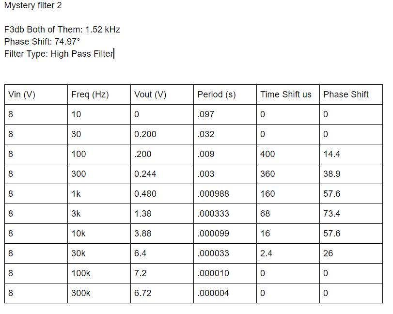 Solved For each filter, calculate the ’real’ value of your | Chegg.com