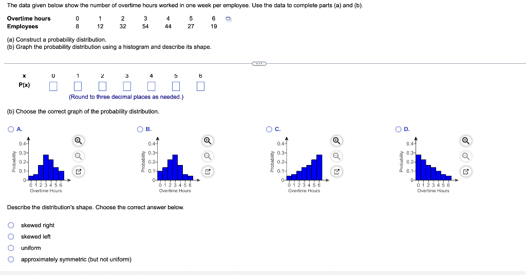 Solved The Data Given Below Show The Number Of Overtime | Chegg.com