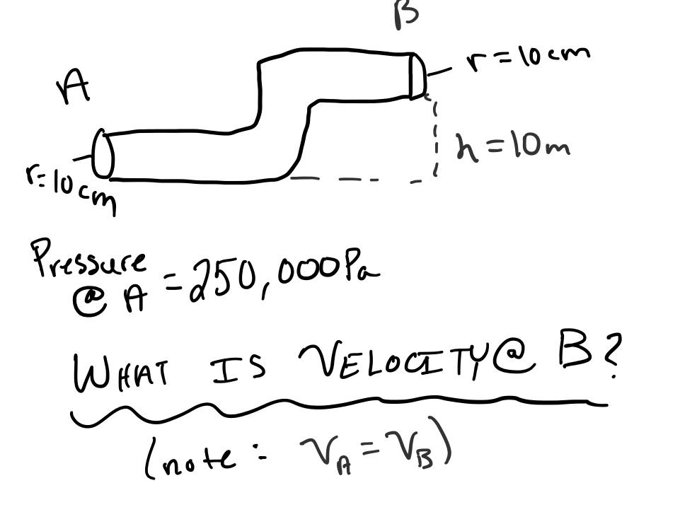 Solved Water flows through a circular pipe as shown in the | Chegg.com