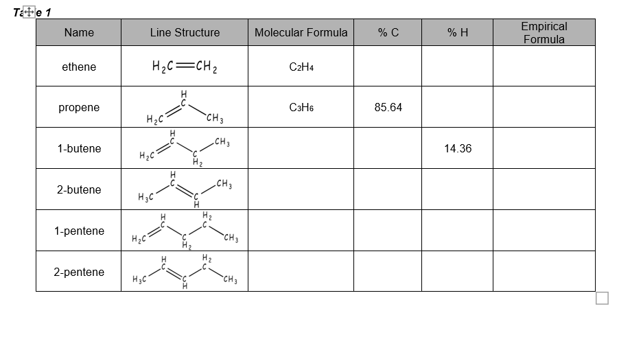 structural formula ethene