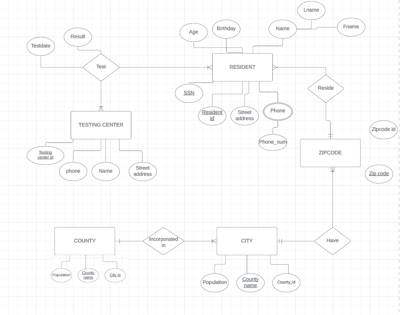 Draw Relational Schema