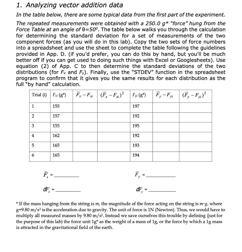 1. Analyzing vector addition data In the table below, | Chegg.com