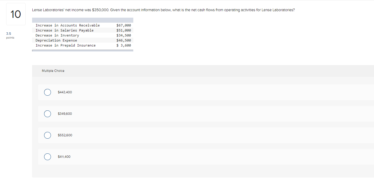 Solved Lense Laboratories' net was 350,000. Given
