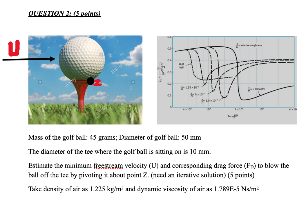Solved QUESTION 2 (5 points) 0.6 =relative roughness 0,5