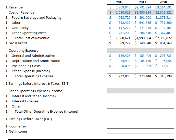 Where does Loss on disposal of assets go on the excel | Chegg.com