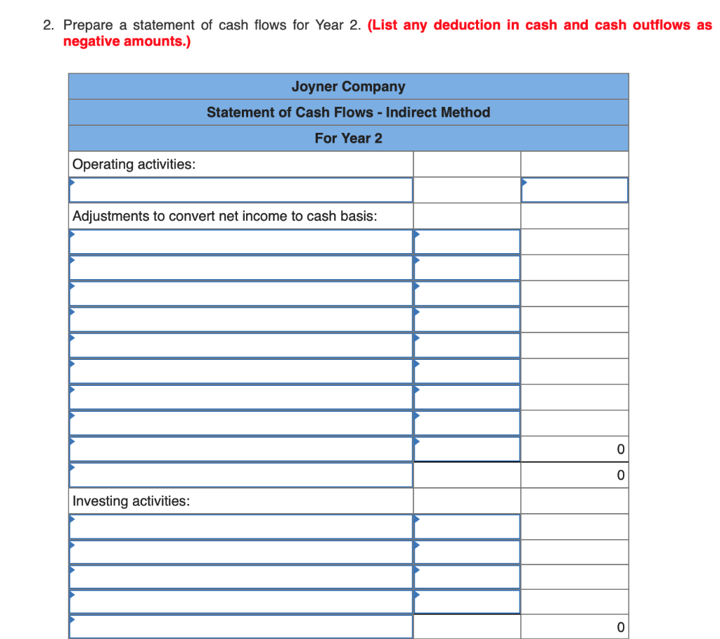 Solved Joyner Company's income statement for Year 2 follows: | Chegg.com